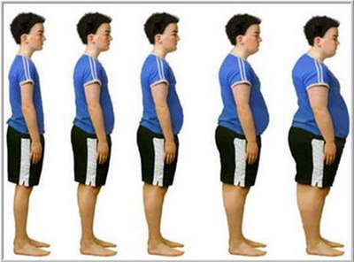 Body Mass Index